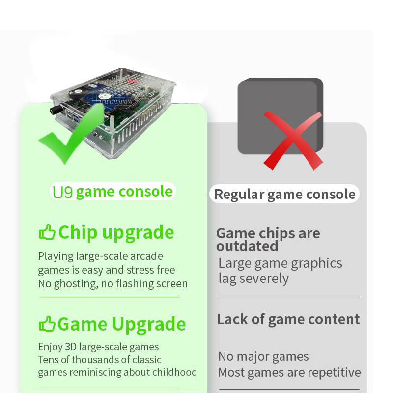 Игровая консоль Retro U9 PRO 5 – обзор и цена Retro Gaming Windows