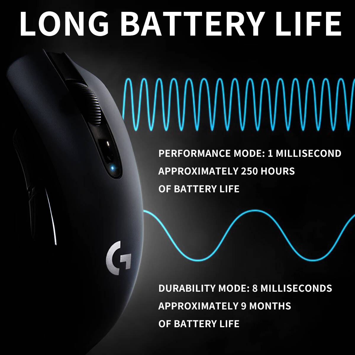 Беспроводная игровая мышь Logi – обзор и цена Logitech Mouse G203